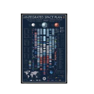 poster plan spatial internationnal